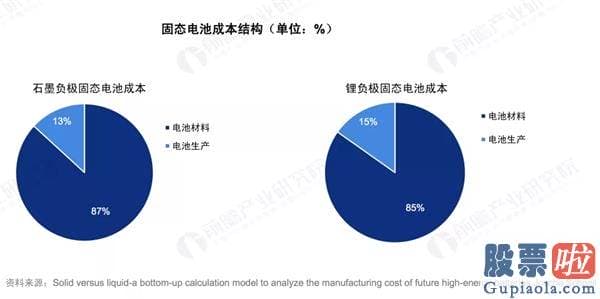 如何放便进行美股投资_NIO 