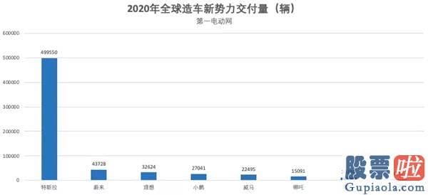 如何放便进行美股投资_NIO 