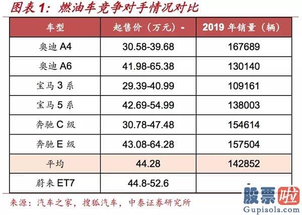 如何放便进行美股投资_NIO 