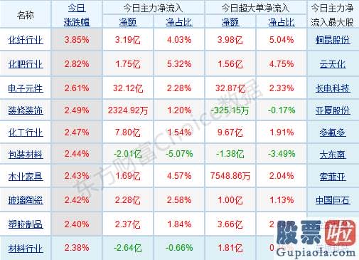 股票行情分析预测师吴劲松-p北向资金pp概念版块下滑榜前十pp概念版块上涨幅度榜前十pp主力净流出前十pp股票监控pp主力净流入前十p