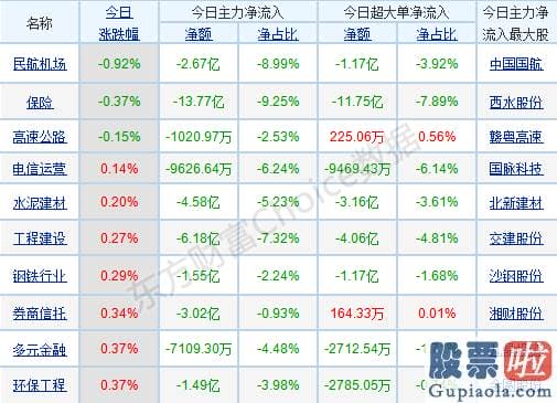 股票行情分析预测师吴劲松-p北向资金pp概念版块下滑榜前十pp概念版块上涨幅度榜前十pp主力净流出前十pp股票监控pp主力净流入前十p