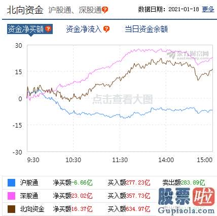 股票行情分析预测师吴劲松-p北向资金pp概念版块下滑榜前十pp概念版块上涨幅度榜前十pp主力净流出前十pp股票监控pp主力净流入前十p