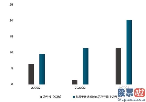 中国人能投资美股吗：小鹏汽车于2020年8月在美股挂牌上市