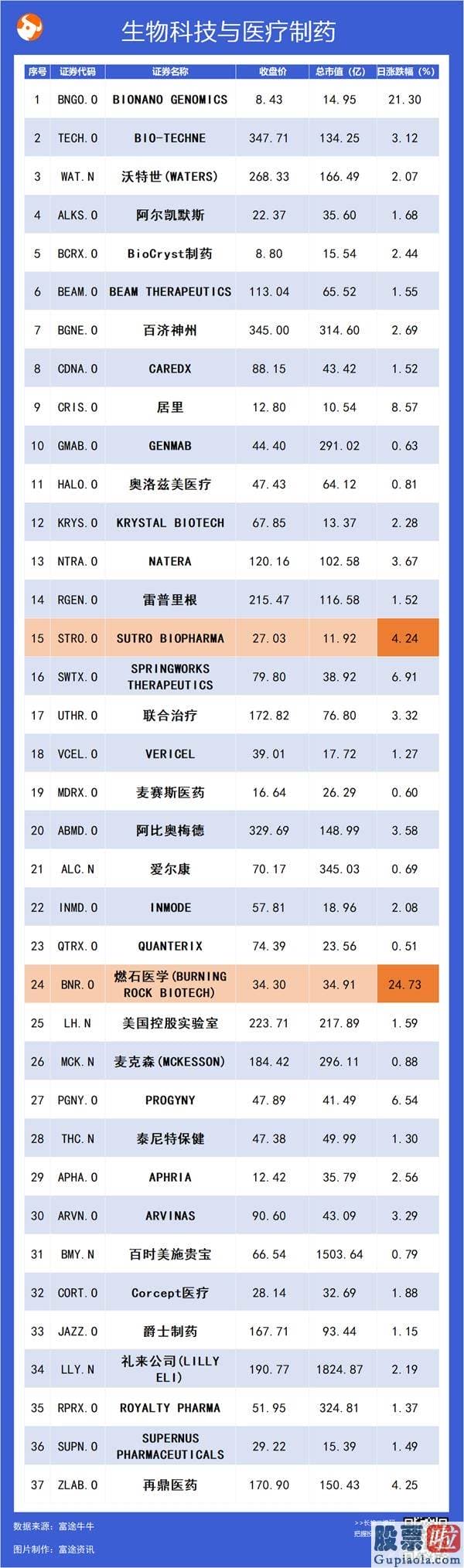 美股投资 博客_居里CRIS.US上涨8.57%