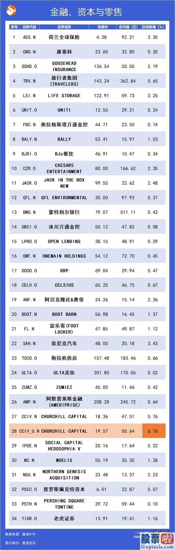 美股投资 博客_居里CRIS.US上涨8.57%