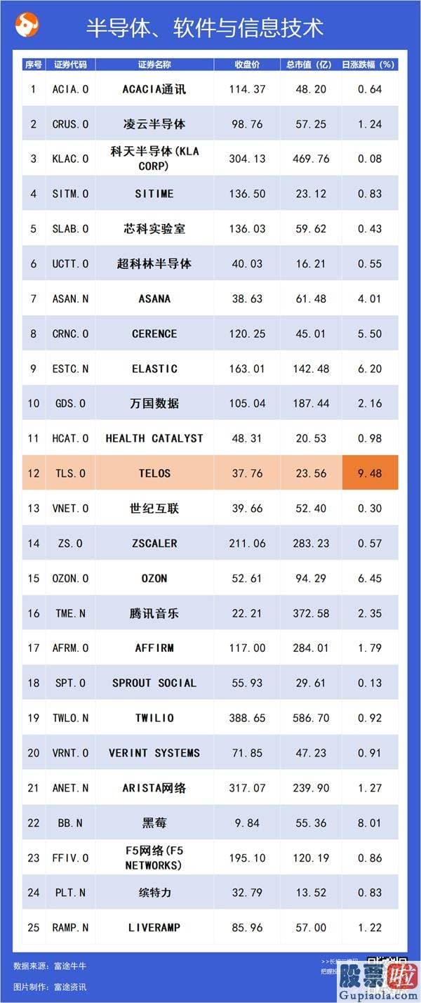 美股投资 博客_居里CRIS.US上涨8.57%