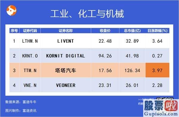 美股投资 博客_居里CRIS.US上涨8.57%