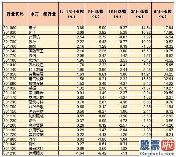 今日股市预测分析09.03 私募排排网资深钻研员刘有华对证券日报记者表达