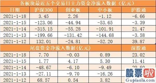 明天股市行情预测分析-尾盘净流入9.65亿元