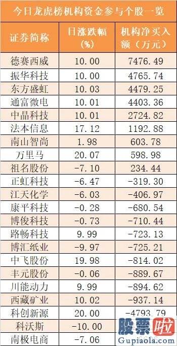 明天股市行情预测分析-尾盘净流入9.65亿元