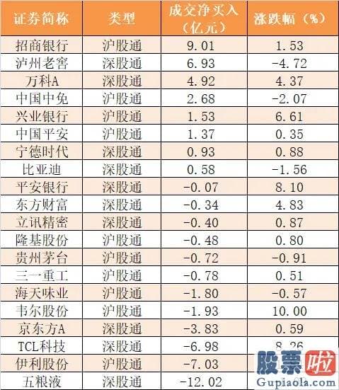 明天股市行情预测分析-尾盘净流入9.65亿元