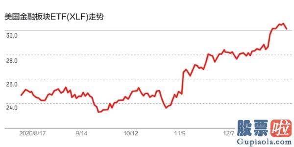 怎样投资美股合法：拜登方面公布了一份总规模高达1.9万亿美元的财政局救助方案