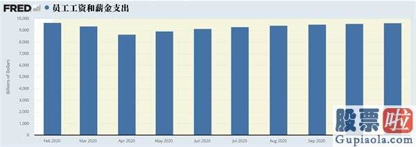 美股的价值投资_拜登现在又为家庭提供了8500亿美元的直接赞助