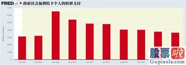 美股的价值投资_拜登现在又为家庭提供了8500亿美元的直接赞助