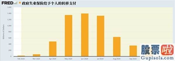 美股的价值投资_拜登现在又为家庭提供了8500亿美元的直接赞助