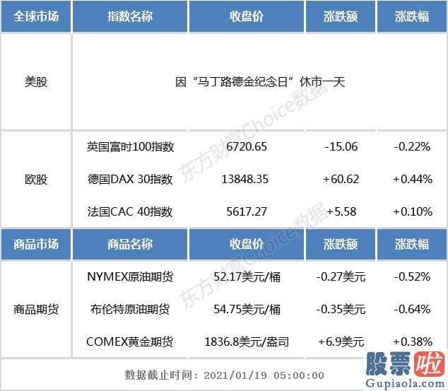 怎么才能合法投资美股-国际金价小幅收涨