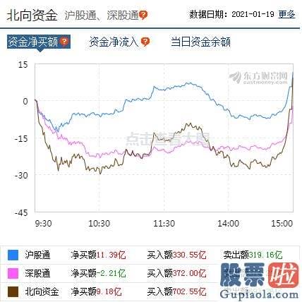 2020年股市分析预测图 机构纷纷发表看法