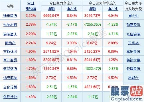 股市预测分析师陈建平照片 版块轮动现象较为突出