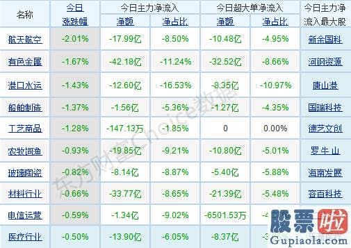 股市预测分析师陈建平照片 版块轮动现象较为突出