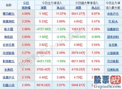 股市预测分析师陈建平照片 版块轮动现象较为突出