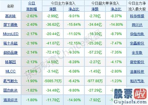 股市预测分析师陈建平照片 版块轮动现象较为突出