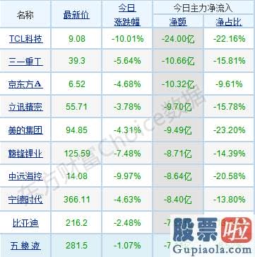 股市预测分析师陈建平照片 版块轮动现象较为突出