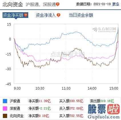 股市预测分析师陈建平照片 版块轮动现象较为突出