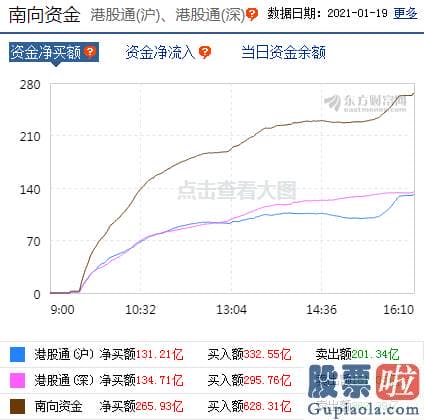 股市预测分析师陈建平照片 版块轮动现象较为突出