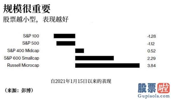 为什么投资美股和港股_一位明星在Netflix的一段视频中对其进行宣传后