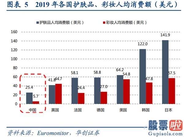 公司投资美股是否合法-我国 