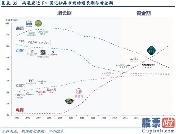 公司投资美股是否合法-我国 