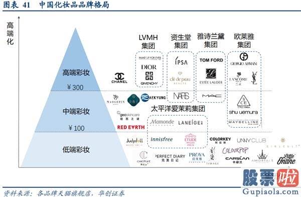 公司投资美股是否合法-我国 