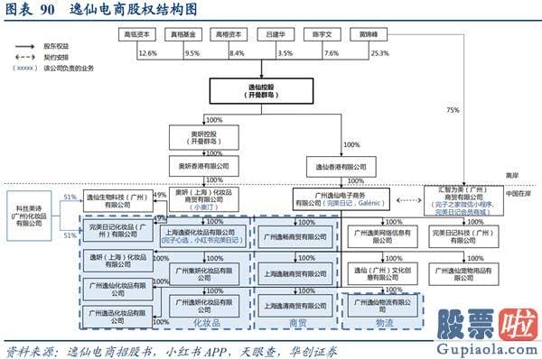 公司投资美股是否合法-我国 