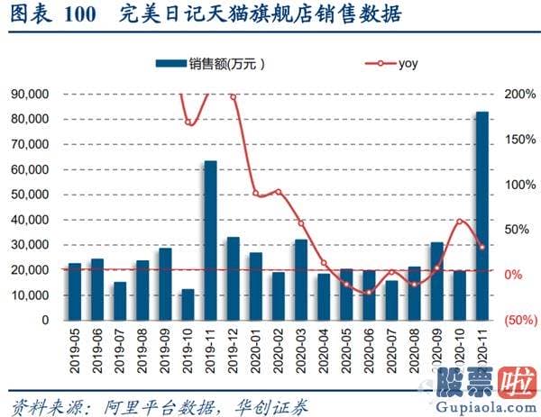 公司投资美股是否合法-我国 