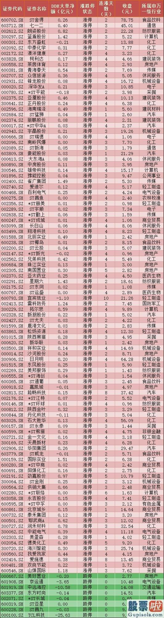 股市大盘分析预测最新信息 销售市场大单资金呈净流出态势