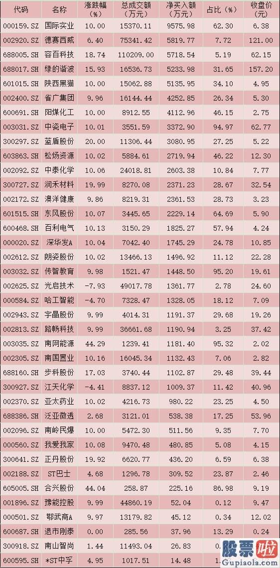 股市大盘分析预测最新信息 销售市场大单资金呈净流出态势