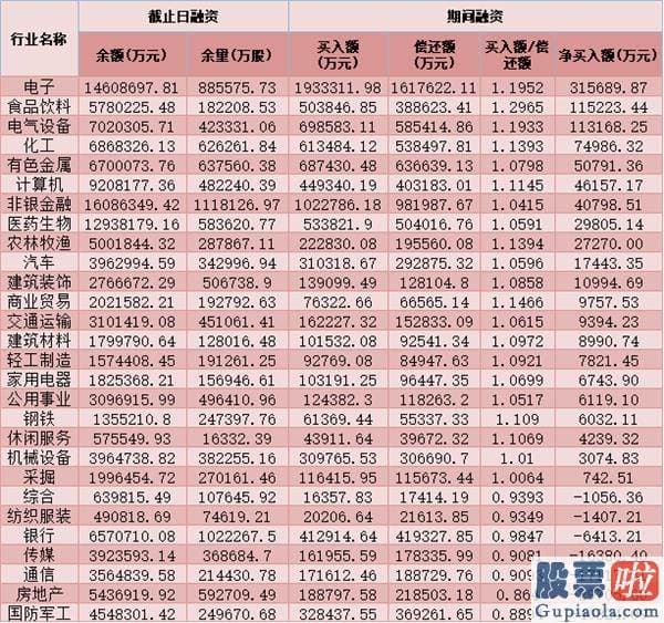 股市大盘分析预测最新信息 销售市场大单资金呈净流出态势