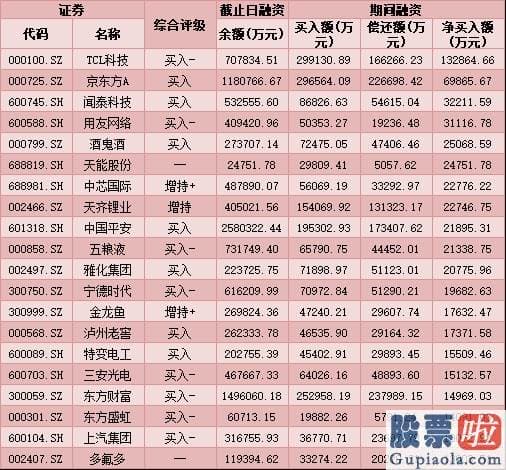 股市大盘分析预测最新信息 销售市场大单资金呈净流出态势