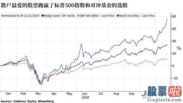 美股投资桥水：比一年前增加了六倍