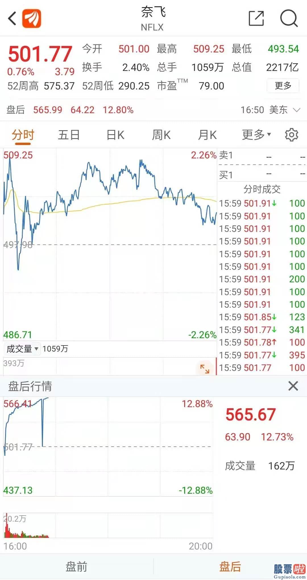 美股行情道琼斯16 国际油价收涨