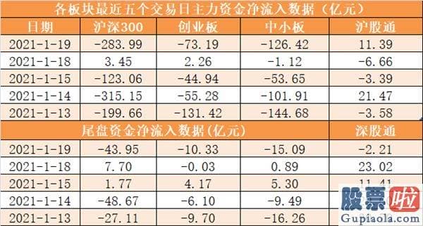 股市行情分析预测网站_尾盘净流出77.86亿元