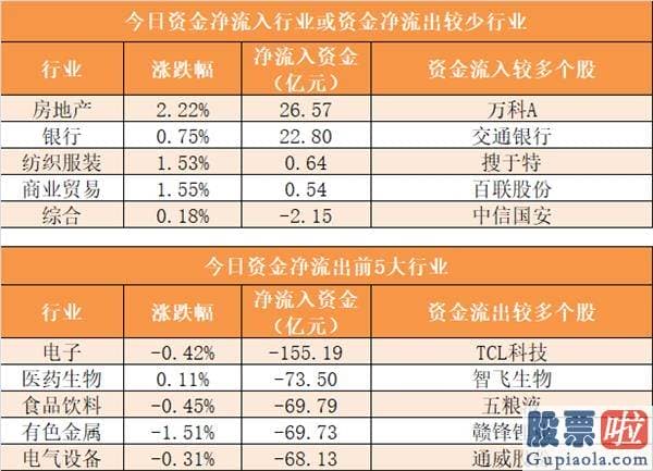 股市行情分析预测网站_尾盘净流出77.86亿元