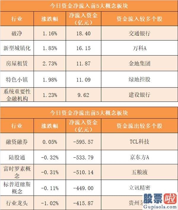 股市行情分析预测网站_尾盘净流出77.86亿元