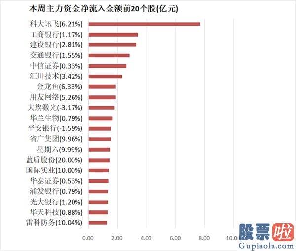 股市行情分析预测网站_尾盘净流出77.86亿元