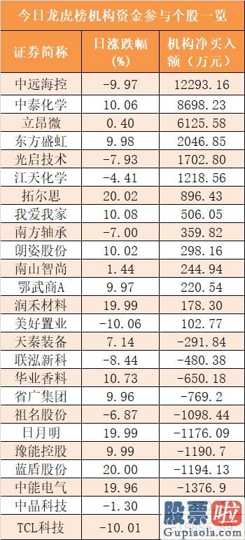 股市行情分析预测网站_尾盘净流出77.86亿元