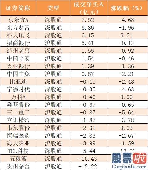 股市行情分析预测网站_尾盘净流出77.86亿元