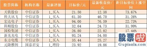 股市行情分析预测网站_尾盘净流出77.86亿元