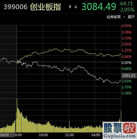 李大霄明天股市预测分析图 前期高位抱团股再次调整