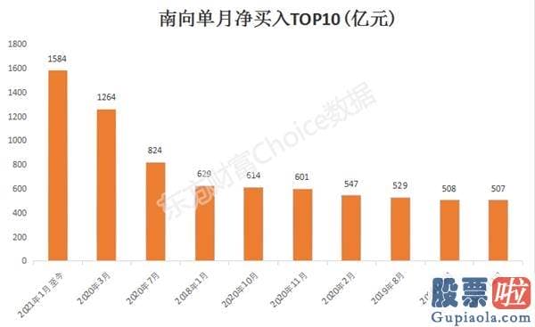 李大霄明天股市预测分析图 前期高位抱团股再次调整