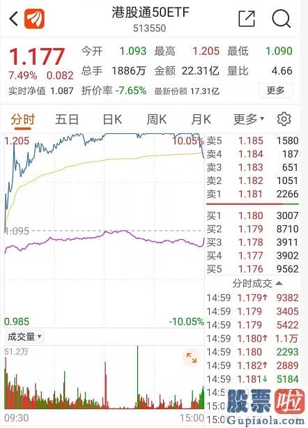 李大霄明天股市预测分析图 前期高位抱团股再次调整